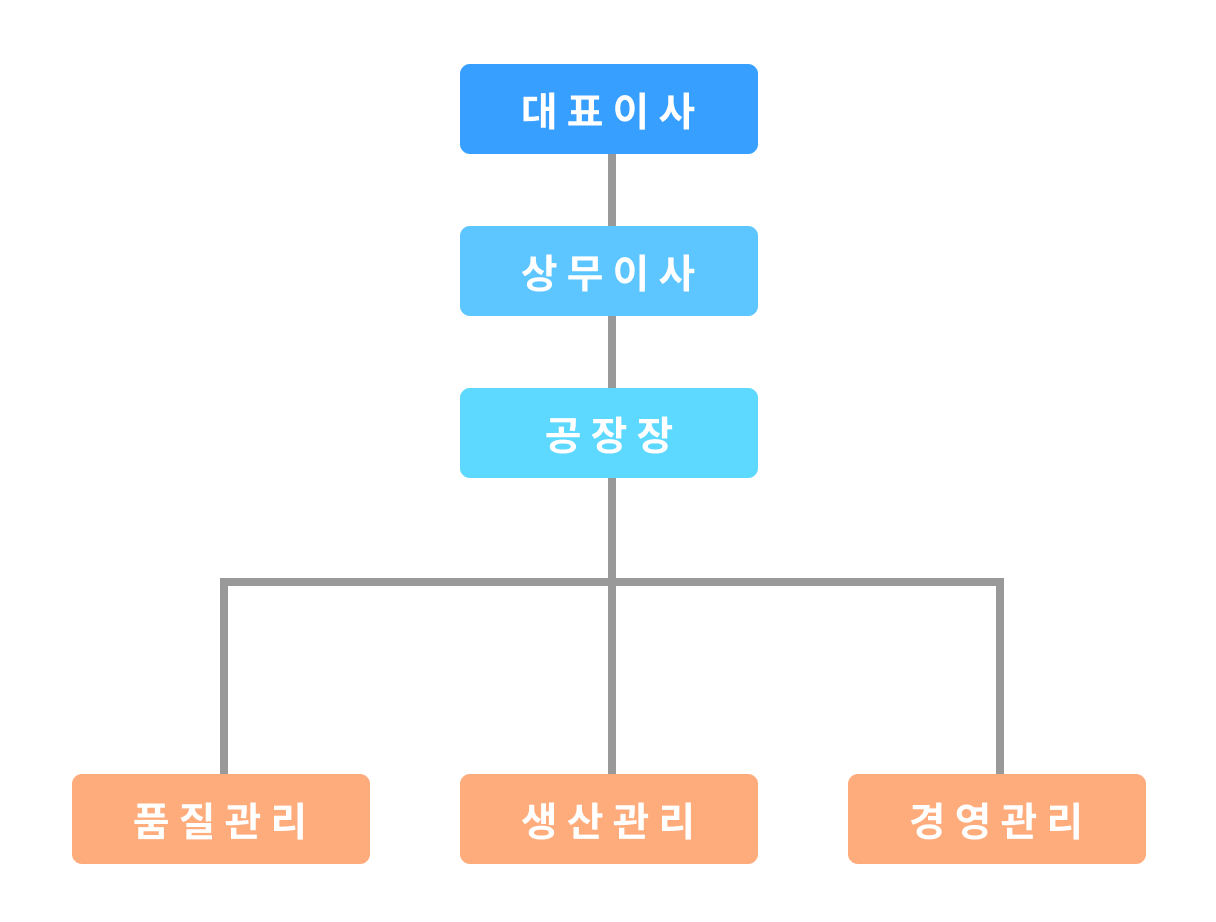 조직도 이미지 준비중입니다.